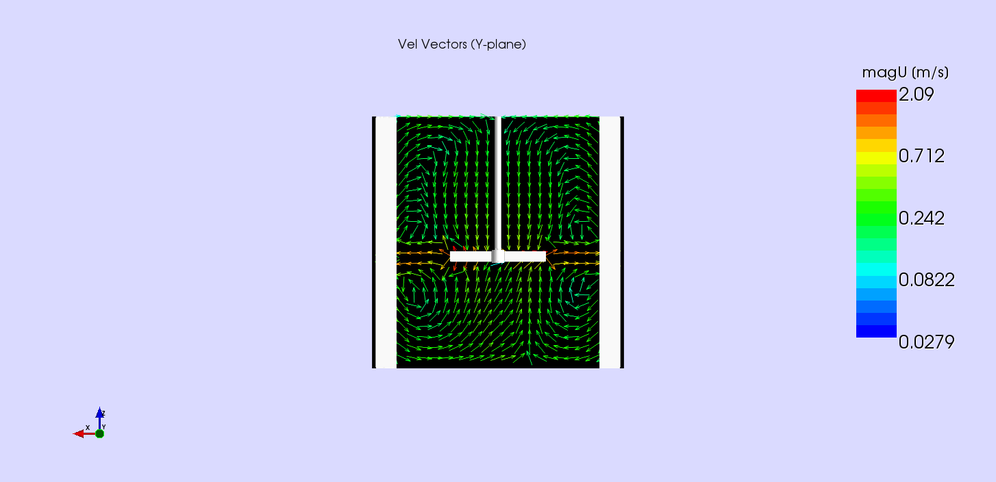 Illustration of velocity vector plot showing the direction and magnitude of flow for a radial turbine impeller