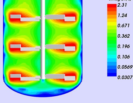 Computational Fluid Dynamics Plot